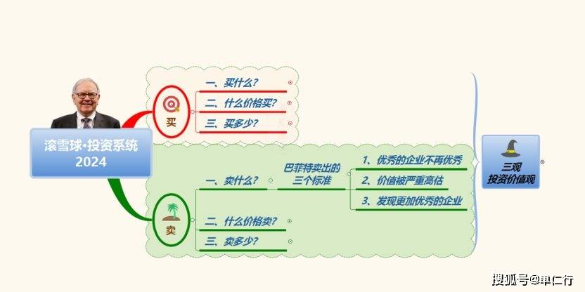 解读巴菲特2025年股东信：为什么大手笔减持苹果股票？