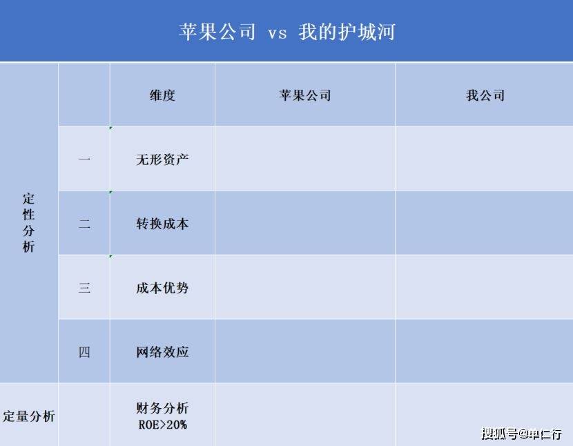 解读巴菲特2025年股东信：为什么大手笔减持苹果股票？