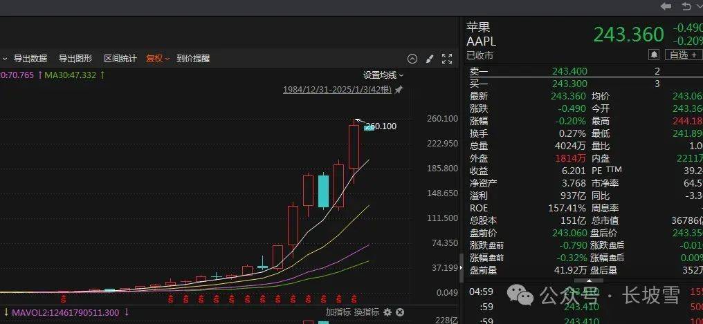 巴菲特2024年留给世人的悬念：为何大手笔卖出苹果股票？