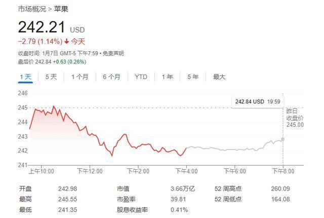 苹果股票遭罕见降级，目标价大跌至188美元！市场担忧何在？