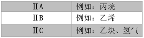 防爆电机如何选？