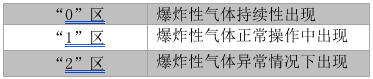 防爆电机如何选？