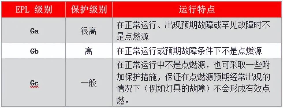 防爆电机如何选？