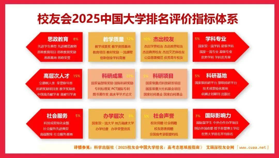 校友会2025中国地质矿业石油类大学排名，中国石油大学（北京）、哈尔滨石油学院第一