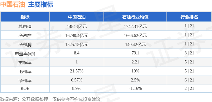 股票行情快报：中国石油（601857）2月14日主力资金净卖出5.60亿元