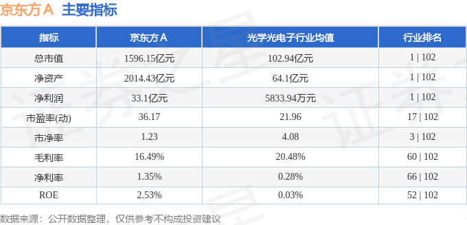 股票行情快报：京东方Ａ（000725）1月2日主力资金净买入1847.15万元