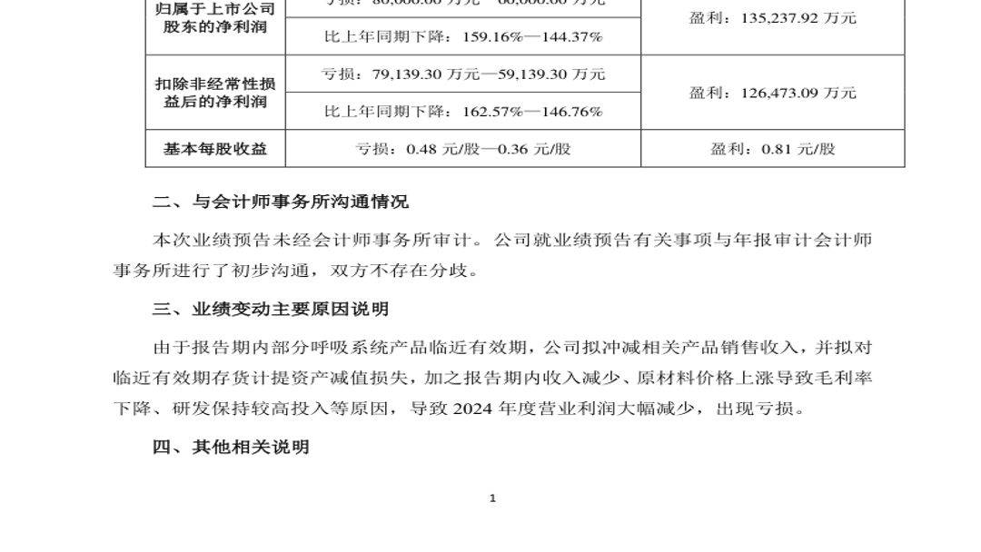 以岭药业赚超5亿变脸预亏超6亿，或面临股票索赔