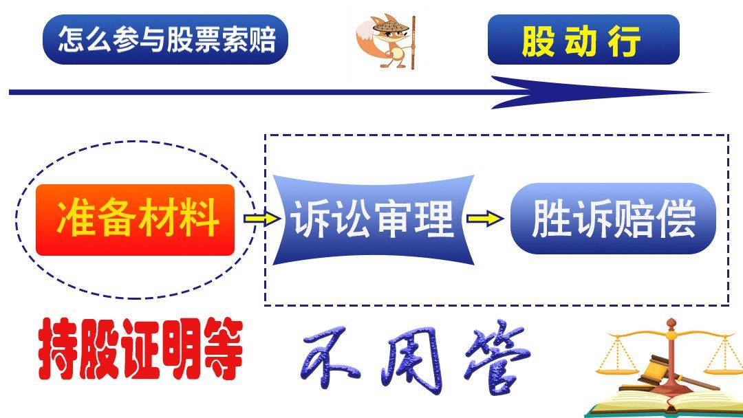 以岭药业赚超5亿变脸预亏超6亿，或面临股票索赔