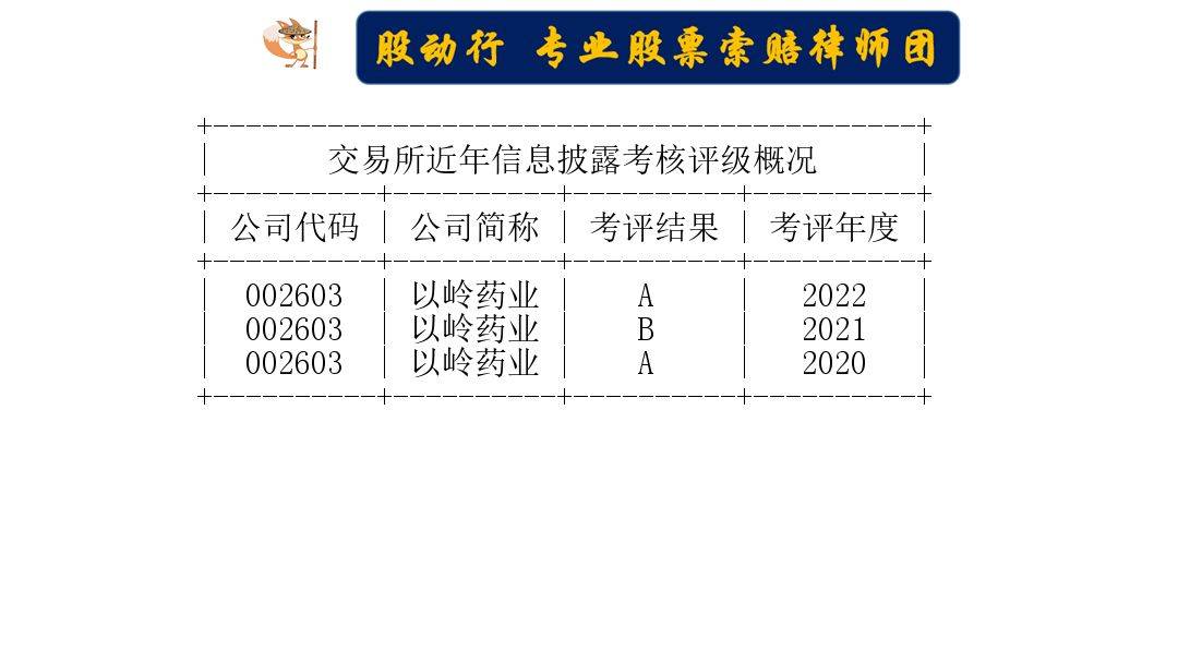 以岭药业赚超5亿变脸预亏超6亿，或面临股票索赔