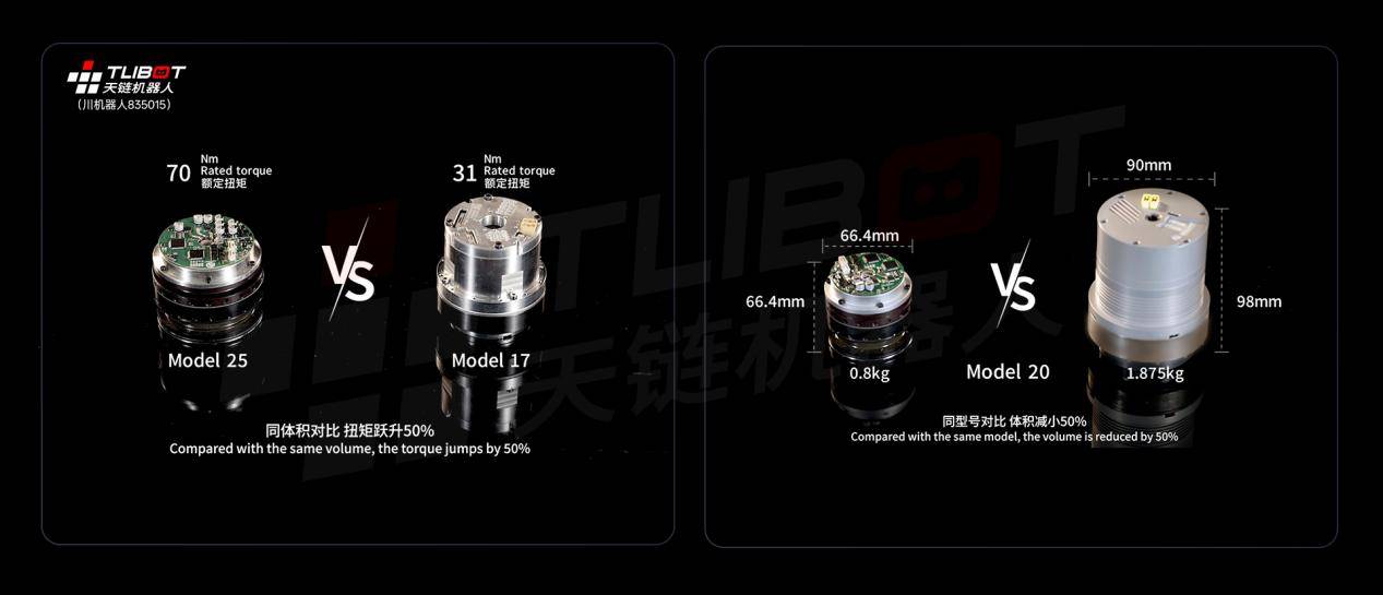 机器人轻量化升级：天链机器人一体化关节技术突破