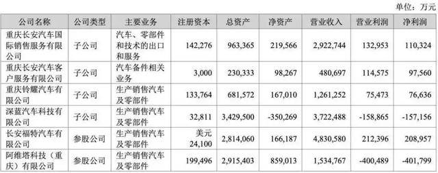 长安汽车总裁辞职