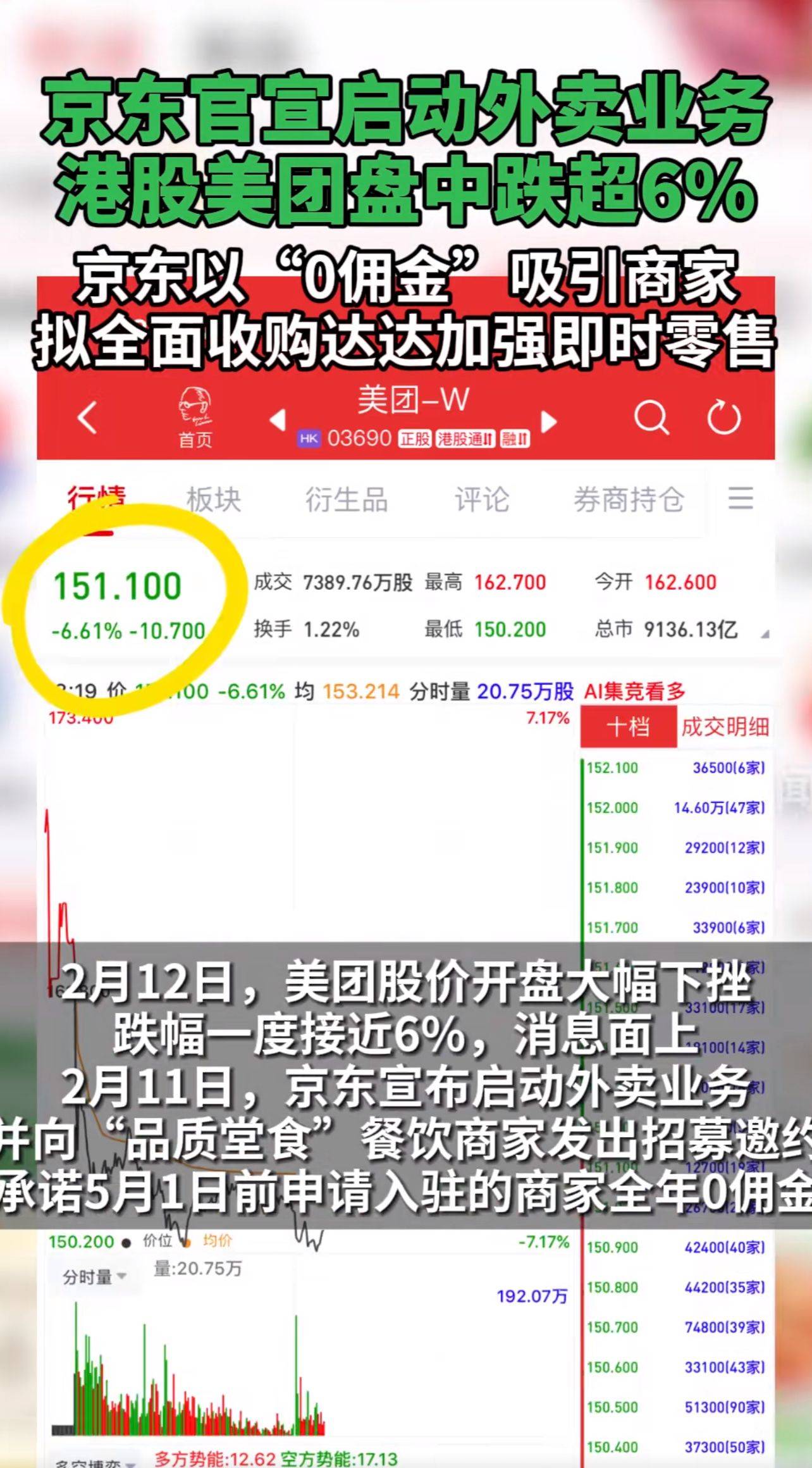 京东启动外卖业务，美团股票暴跌！市场需要竞争消费者才能受益！