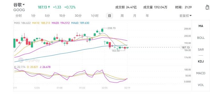最便宜的Mag 7股票，谷歌未来增长潜力有多大？
