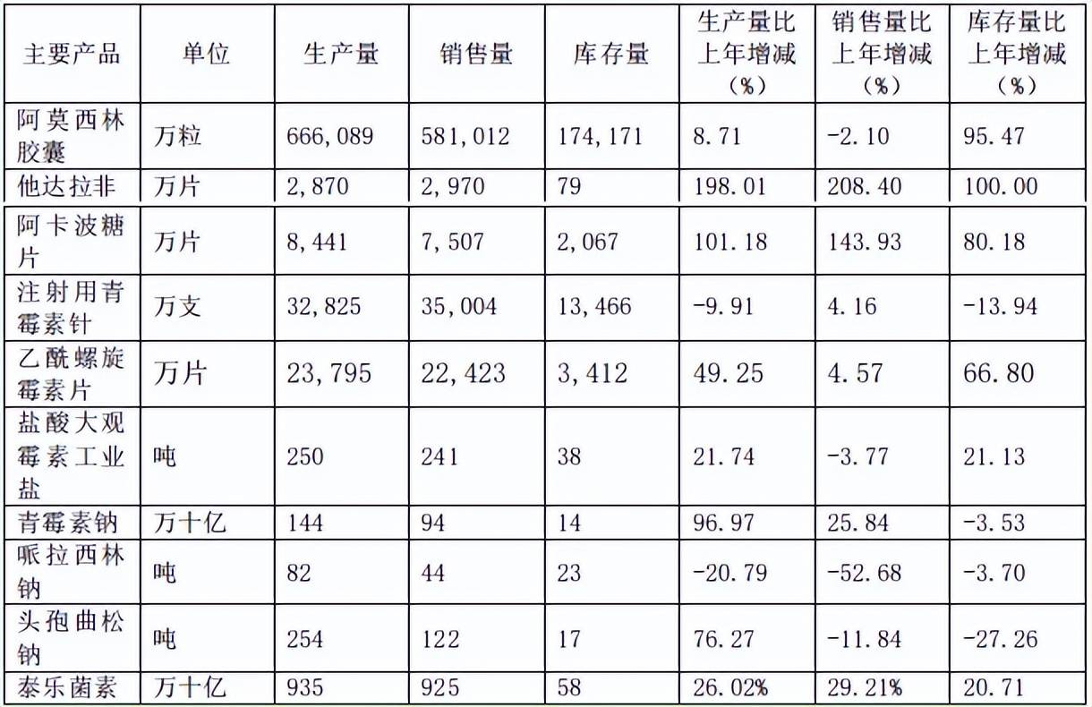 鲁抗医药，龙头的争议与分歧