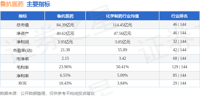 股票行情快报：鲁抗医药（600789）3月21日主力资金净卖出3955.30万元