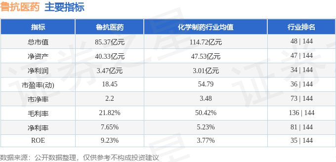 股票行情快报：鲁抗医药（600789）3月10日主力资金净买入2276.60万元