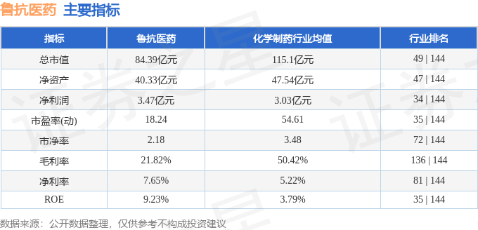 股票行情快报：鲁抗医药（600789）3月11日主力资金净卖出1011.79万元