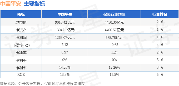 股票行情快报：中国平安（601318）4月10日主力资金净买入4521.56万元