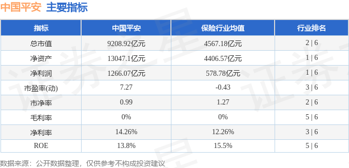 股票行情快报：中国平安（601318）4月22日主力资金净买入1.69亿元
