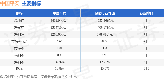 股票行情快报：中国平安（601318）3月31日主力资金净卖出5050.92万元