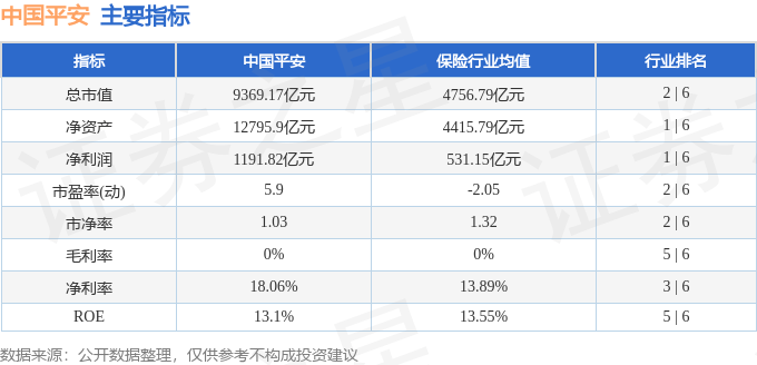 股票行情快报：中国平安（601318）2月19日主力资金净卖出3932.02万元