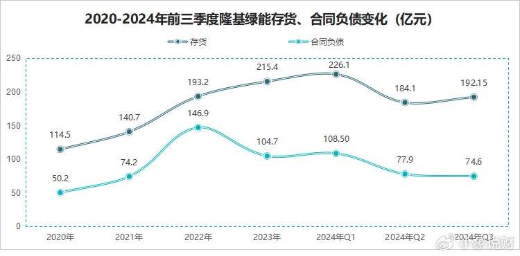 工业富联，900亿存货之谜！