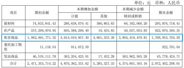 工业富联，900亿存货之谜！
