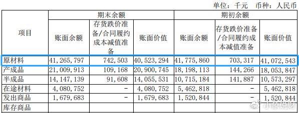 工业富联，900亿存货之谜！
