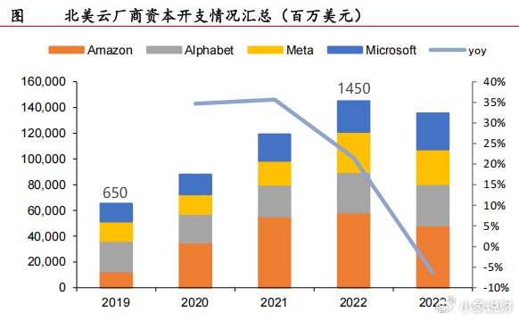 工业富联，900亿存货之谜！