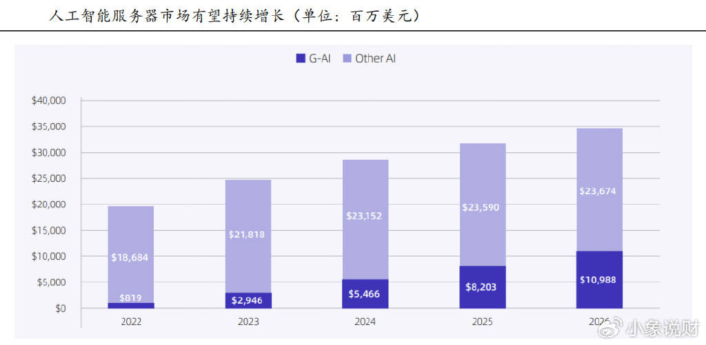 工业富联，900亿存货之谜！