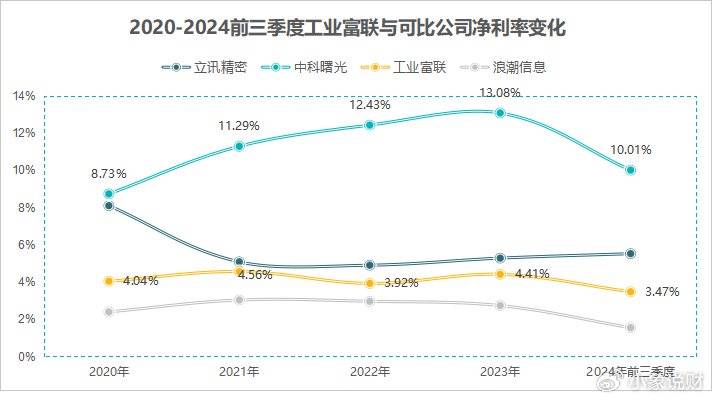 工业富联，900亿存货之谜！