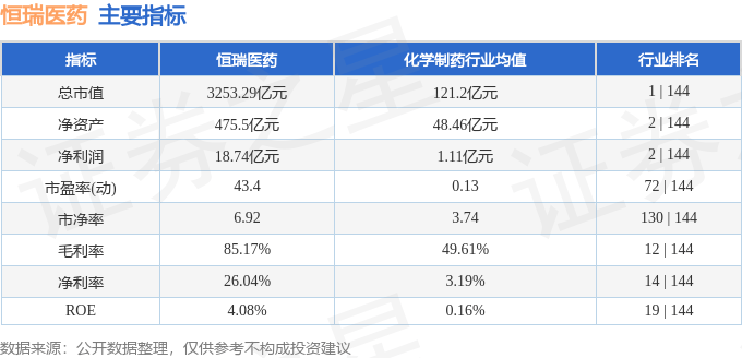 恒瑞医药（600276）5月6日主力资金净买入717.27万元