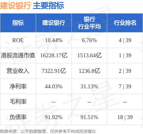 建设银行(00939.HK)拟向财政部发行A股股票募资不超过1050亿元