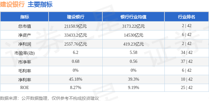 股票行情快报：建设银行（601939）3月13日主力资金净买入4153.19万元