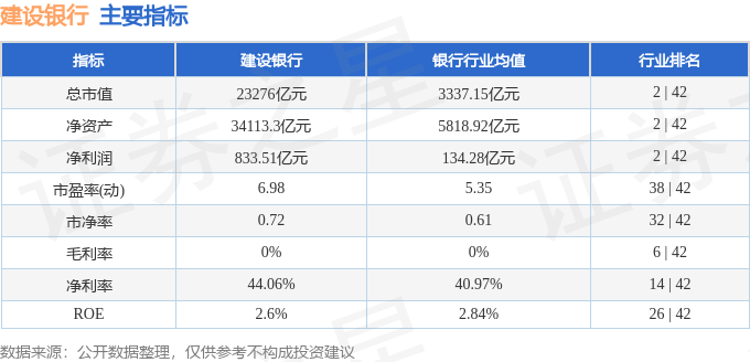 股票行情快报：建设银行（601939）5月8日主力资金净卖出3171.22万元