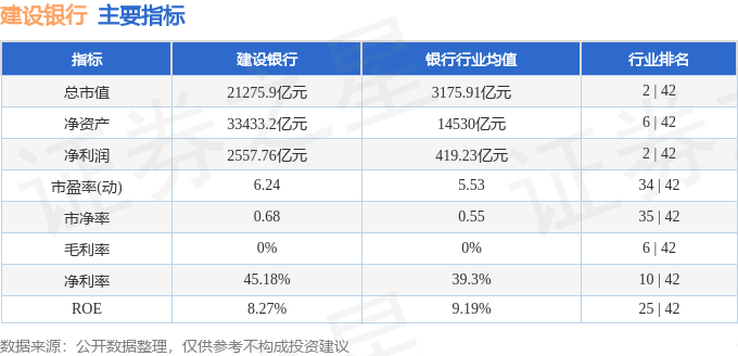 股票行情快报：建设银行（601939）2月28日主力资金净卖出8327.60万元
