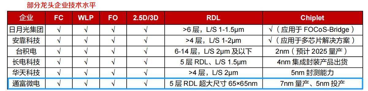 利润暴增1000%！通富微电，杀出重围！