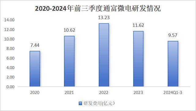 利润暴增1000%！通富微电，杀出重围！