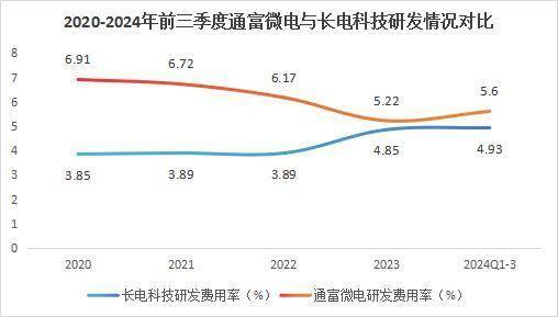利润暴增1000%！通富微电，杀出重围！