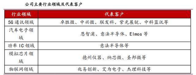 利润暴增1000%！通富微电，杀出重围！