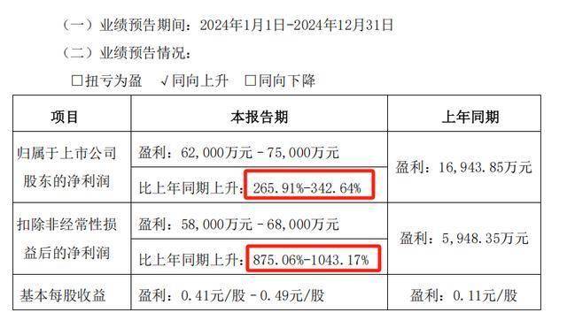 利润暴增1000%！通富微电，杀出重围！
