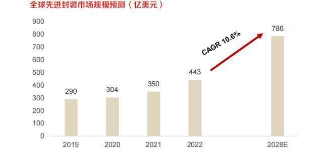 利润暴增1000%！通富微电，杀出重围！