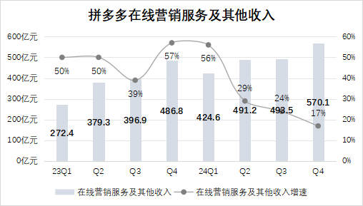 拼多多，漏东风
