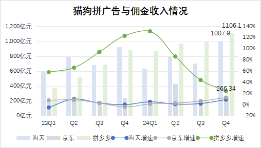 拼多多，漏东风