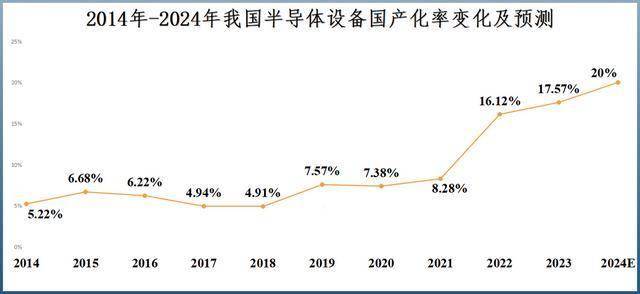 中微公司，赶超北方华创！