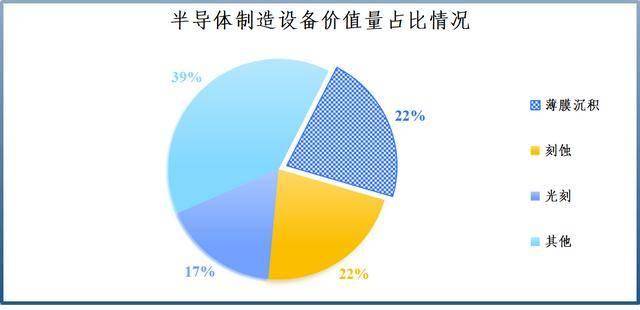 中微公司，赶超北方华创！