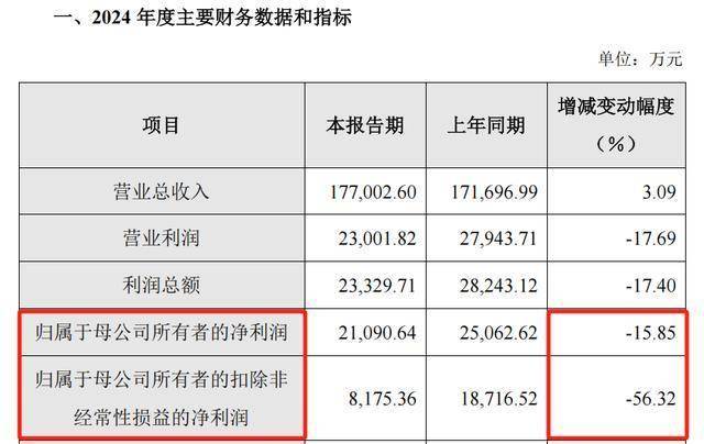 北方华创，一战封神！