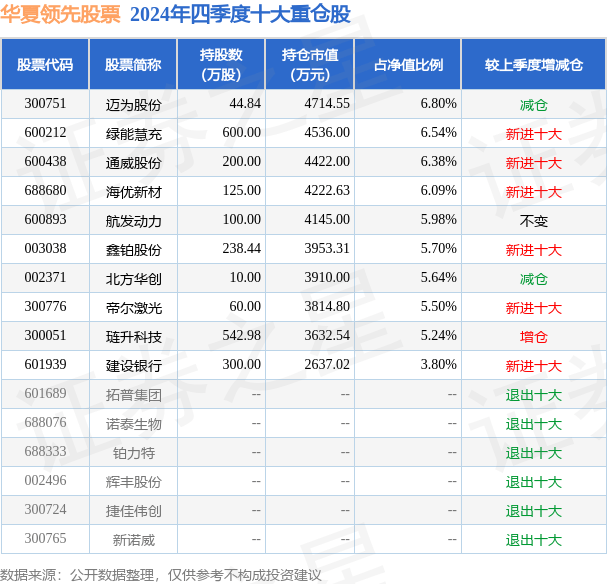 3月25日基金净值：华夏领先股票最新净值0.482，跌1.03%