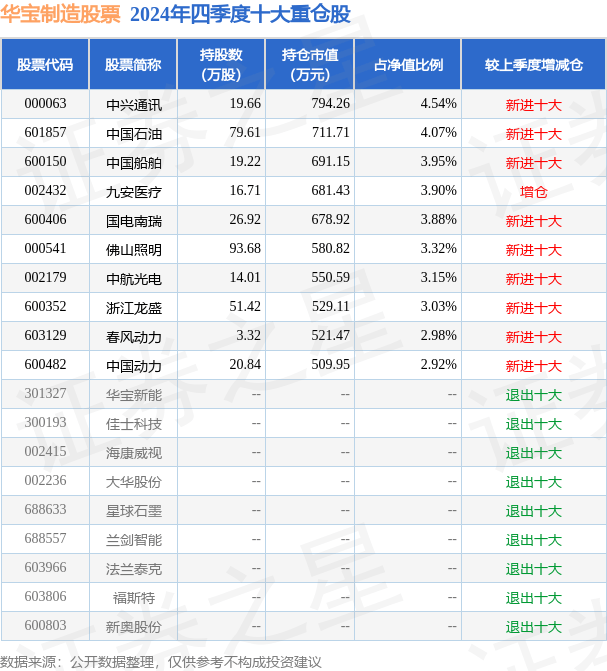 3月26日基金净值：华宝制造股票最新净值2.062，跌0.1%