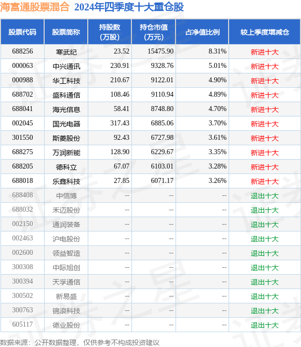 2月27日基金净值：海富通股票混合最新净值1.0126，跌1.88%
